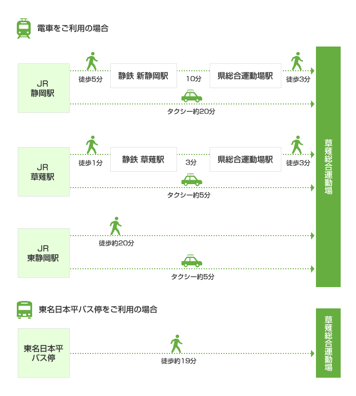 公共機関でのアクセス方法